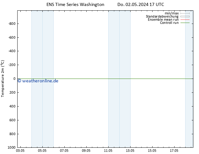 Temperaturkarte (2m) GEFS TS Fr 03.05.2024 17 UTC
