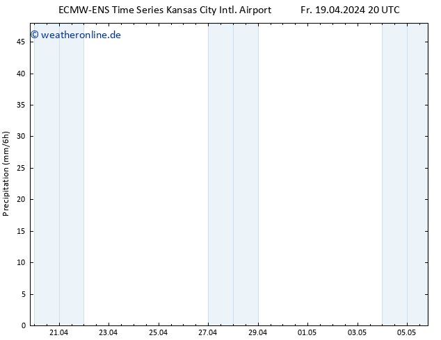Niederschlag ALL TS Sa 20.04.2024 20 UTC