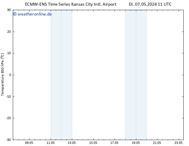 Temp. 850 hPa ALL TS Mi 08.05.2024 11 UTC