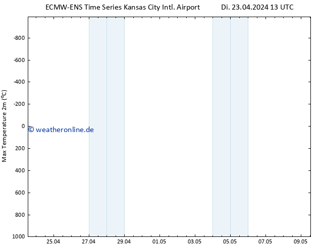 Höchstwerte (2m) ALL TS Mi 24.04.2024 13 UTC