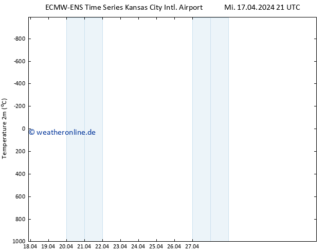 Temperaturkarte (2m) ALL TS Do 18.04.2024 21 UTC