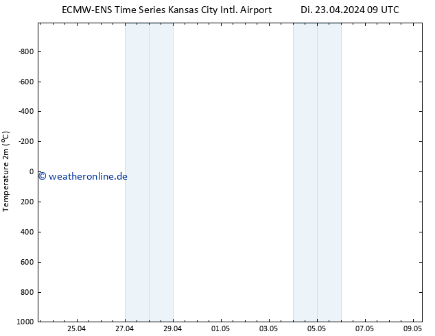 Temperaturkarte (2m) ALL TS Mi 24.04.2024 09 UTC