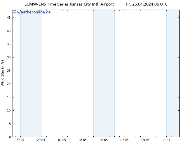 Bodenwind ALL TS Mo 29.04.2024 18 UTC