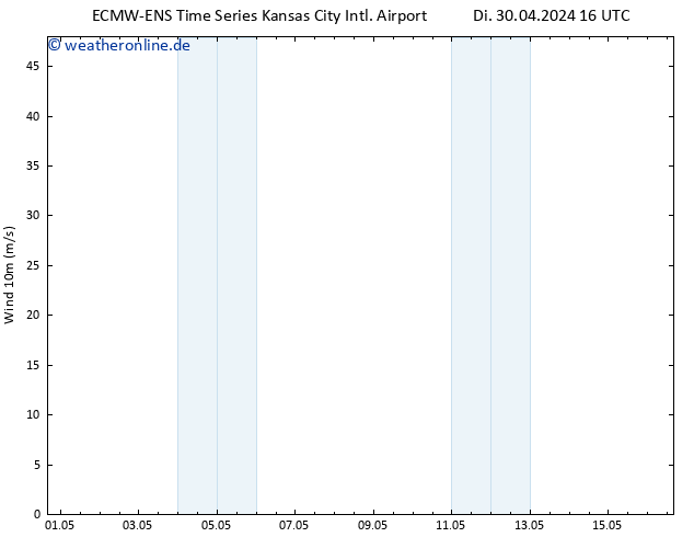 Bodenwind ALL TS Di 30.04.2024 22 UTC