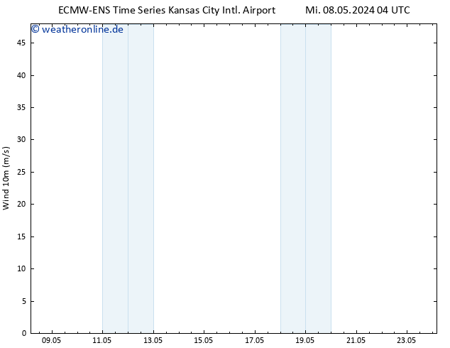 Bodenwind ALL TS Do 09.05.2024 04 UTC