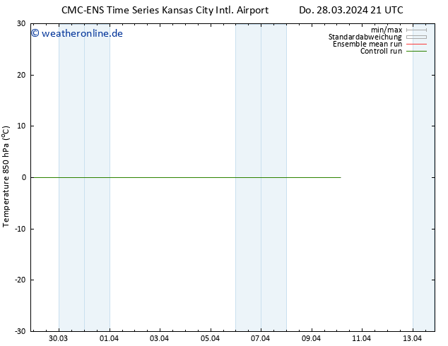 Temp. 850 hPa CMC TS Fr 29.03.2024 03 UTC