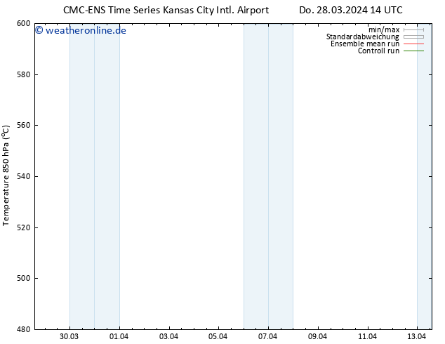 Height 500 hPa CMC TS Mo 01.04.2024 02 UTC