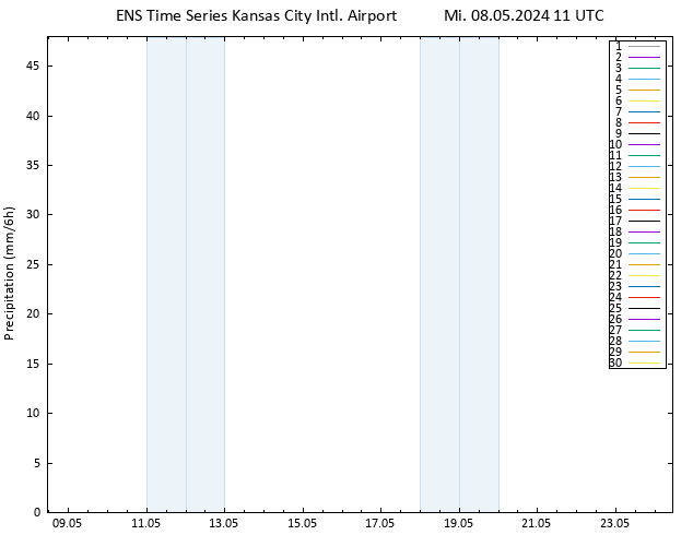 Niederschlag GEFS TS Mi 08.05.2024 17 UTC