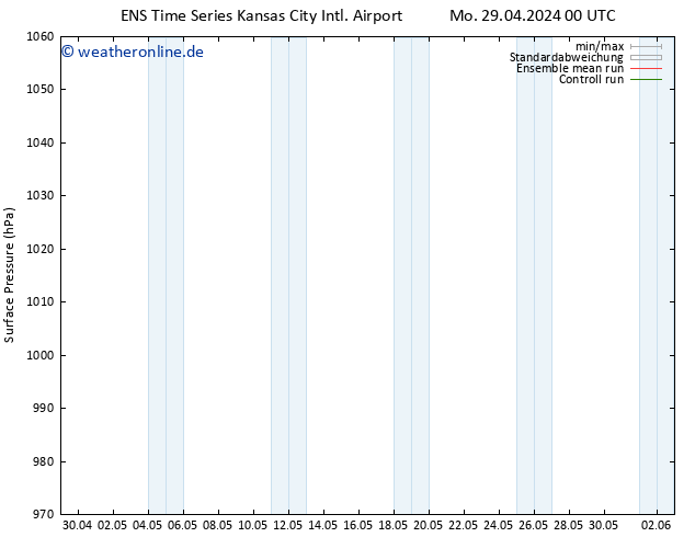 Bodendruck GEFS TS Di 30.04.2024 00 UTC