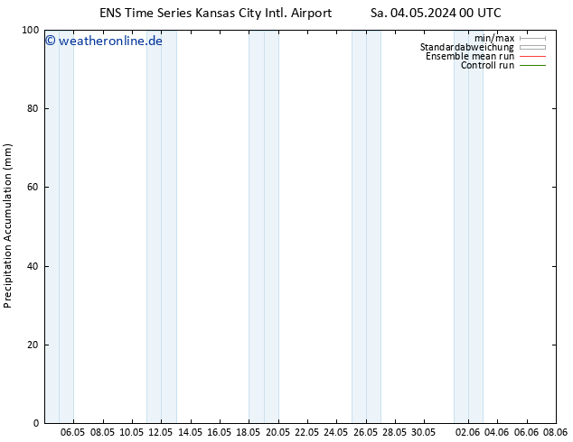 Nied. akkumuliert GEFS TS Sa 04.05.2024 06 UTC