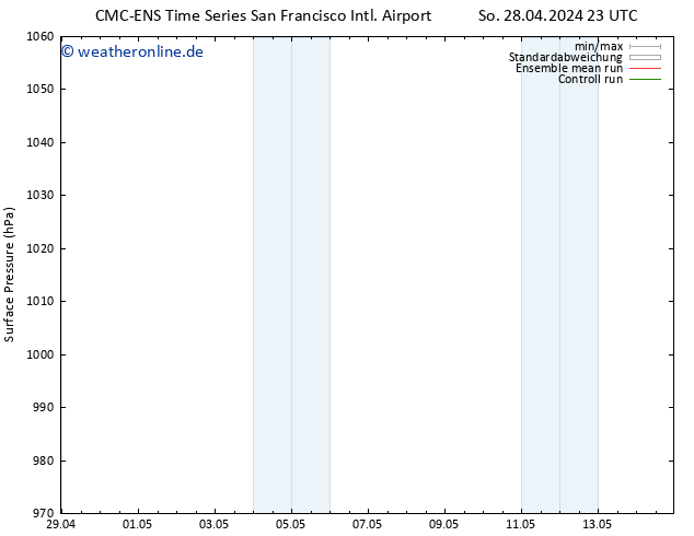 Bodendruck CMC TS Mo 29.04.2024 05 UTC