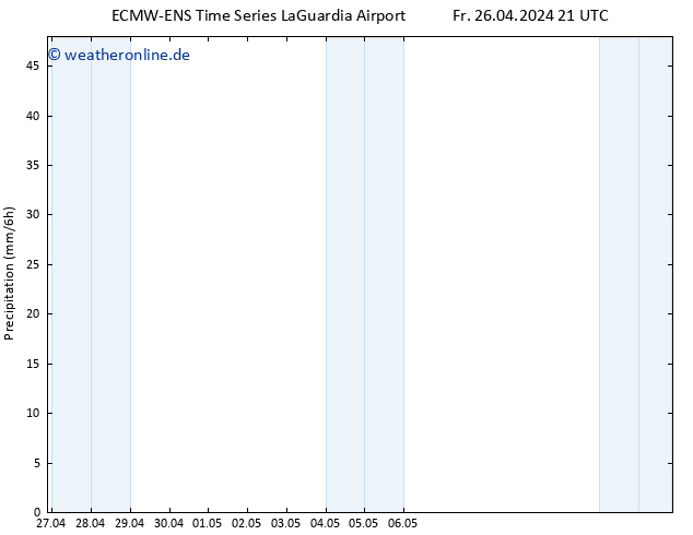 Niederschlag ALL TS Sa 27.04.2024 21 UTC