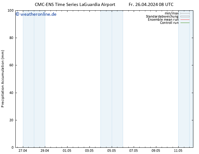 Nied. akkumuliert CMC TS Fr 26.04.2024 08 UTC