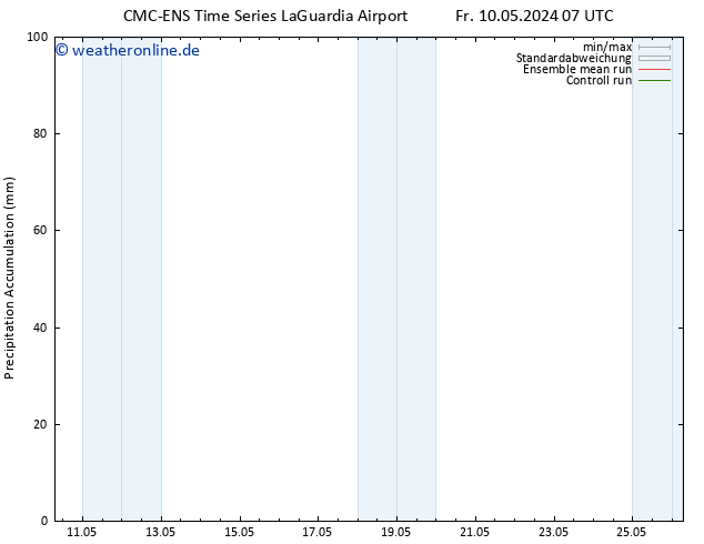 Nied. akkumuliert CMC TS Fr 10.05.2024 13 UTC