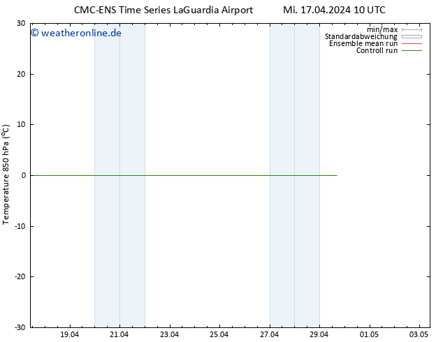 Temp. 850 hPa CMC TS Mi 17.04.2024 10 UTC