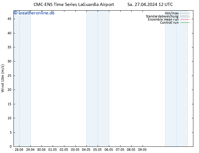 Bodenwind CMC TS Sa 27.04.2024 18 UTC