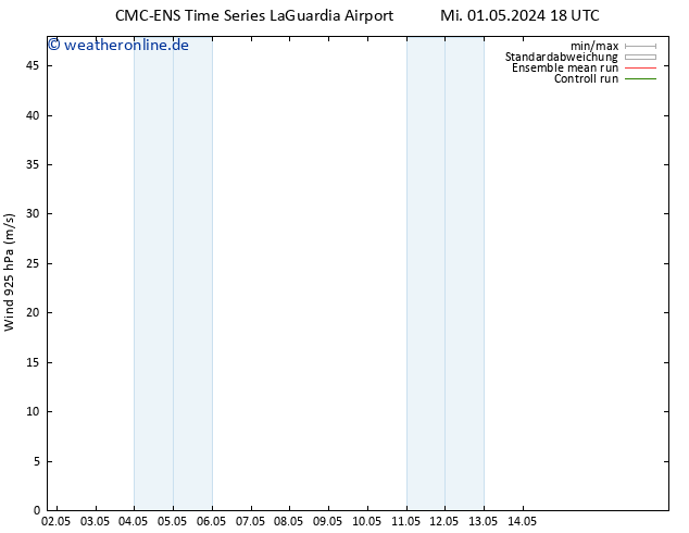 Wind 925 hPa CMC TS Mi 01.05.2024 18 UTC