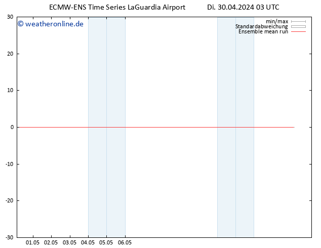 Temp. 850 hPa ECMWFTS Mi 01.05.2024 03 UTC