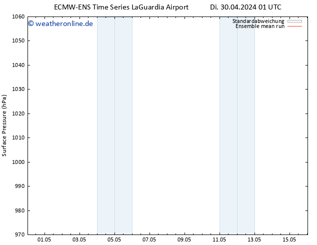 Bodendruck ECMWFTS Mi 01.05.2024 01 UTC