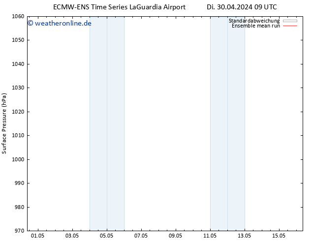 Bodendruck ECMWFTS Sa 04.05.2024 09 UTC