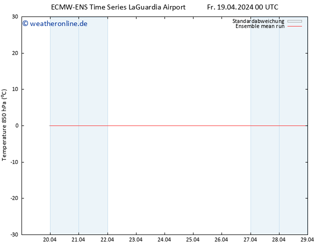 Temp. 850 hPa ECMWFTS Sa 20.04.2024 00 UTC