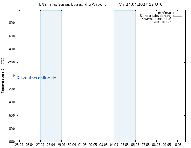 Temperaturkarte (2m) GEFS TS Do 25.04.2024 00 UTC