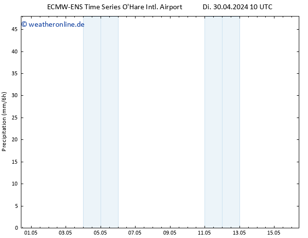 Niederschlag ALL TS Di 30.04.2024 16 UTC