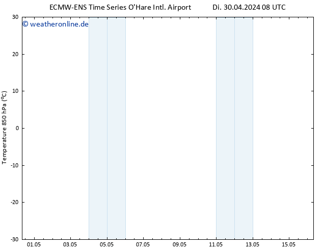 Temp. 850 hPa ALL TS Di 30.04.2024 14 UTC