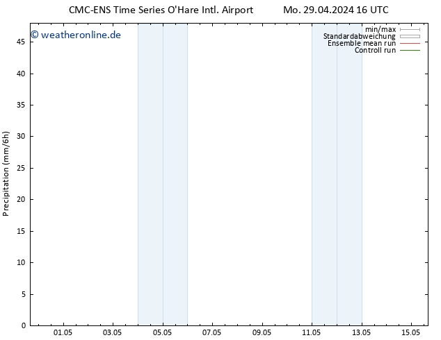 Niederschlag CMC TS Fr 03.05.2024 04 UTC