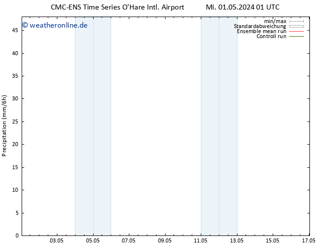Niederschlag CMC TS Mo 13.05.2024 07 UTC