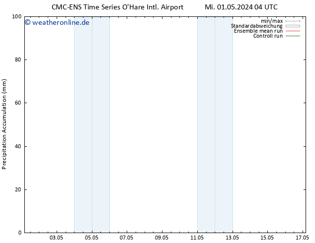 Nied. akkumuliert CMC TS Mo 13.05.2024 10 UTC
