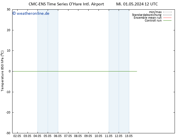 Temp. 850 hPa CMC TS Mi 08.05.2024 12 UTC