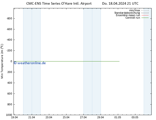 Tiefstwerte (2m) CMC TS Mo 22.04.2024 21 UTC