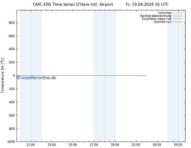Temperaturkarte (2m) CMC TS Sa 20.04.2024 16 UTC