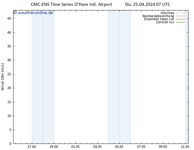 Bodenwind CMC TS Do 25.04.2024 13 UTC