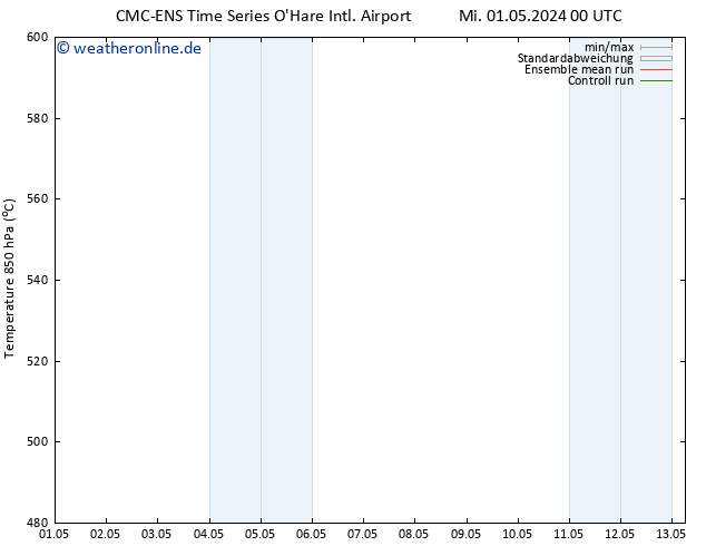 Height 500 hPa CMC TS Mo 13.05.2024 06 UTC