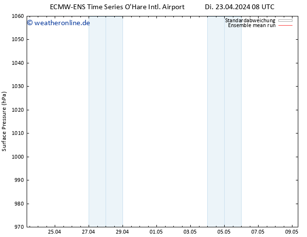 Bodendruck ECMWFTS Mi 24.04.2024 08 UTC
