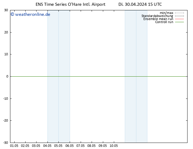 Height 500 hPa GEFS TS Di 30.04.2024 21 UTC