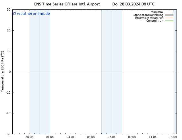 Temp. 850 hPa GEFS TS Do 28.03.2024 14 UTC