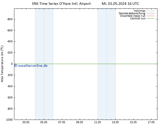 Höchstwerte (2m) GEFS TS Mi 01.05.2024 16 UTC