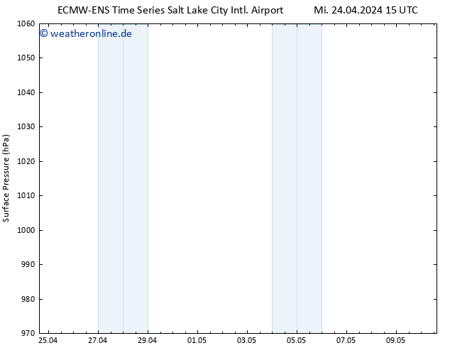 Bodendruck ALL TS Mi 24.04.2024 15 UTC