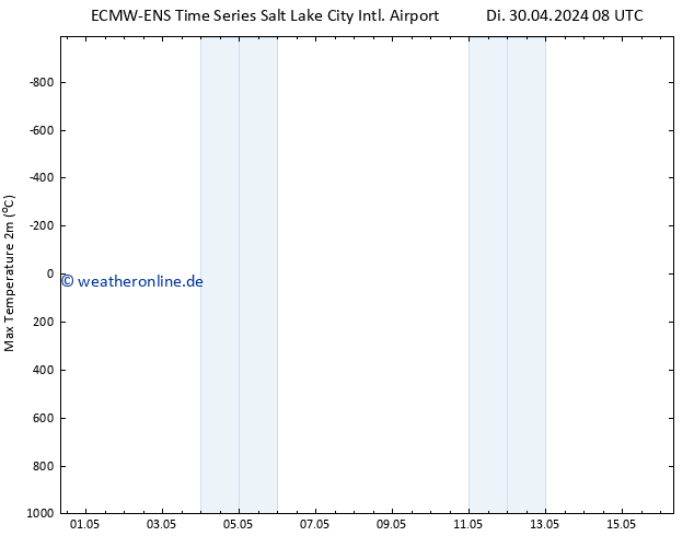 Höchstwerte (2m) ALL TS Mi 01.05.2024 08 UTC