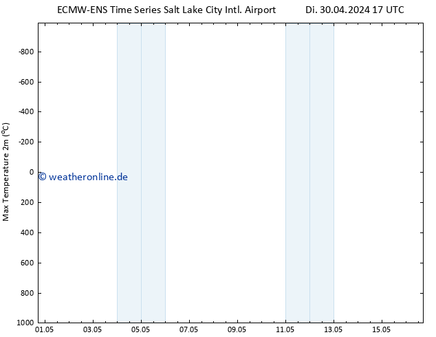 Höchstwerte (2m) ALL TS Mi 01.05.2024 17 UTC