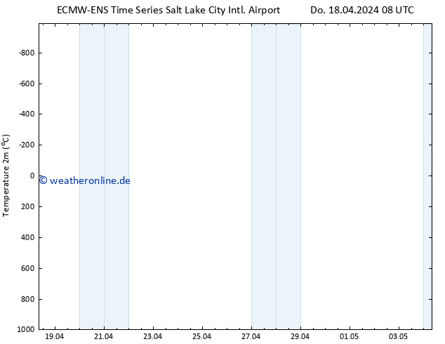 Temperaturkarte (2m) ALL TS So 21.04.2024 20 UTC