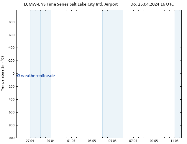 Temperaturkarte (2m) ALL TS Fr 26.04.2024 16 UTC