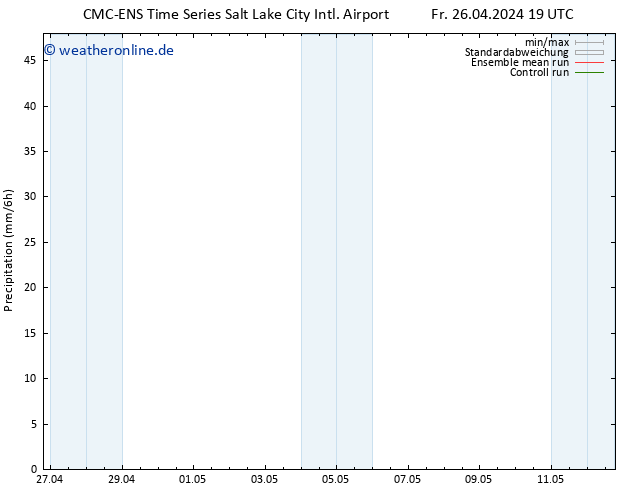 Niederschlag CMC TS Di 30.04.2024 07 UTC