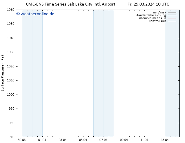 Bodendruck CMC TS Fr 29.03.2024 16 UTC