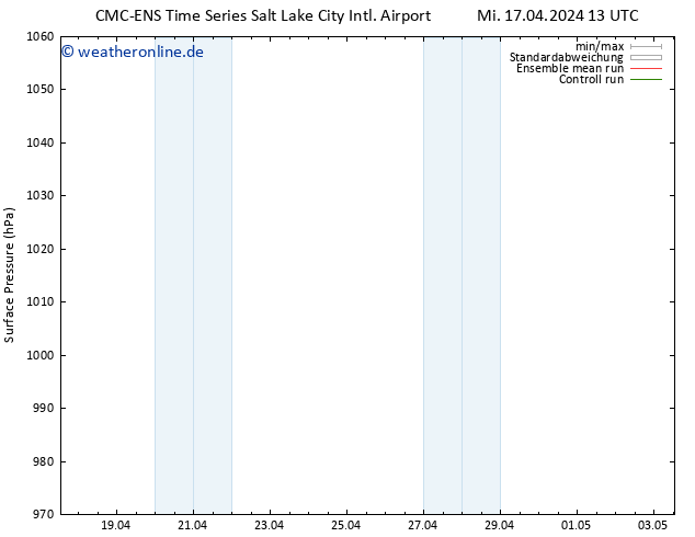 Bodendruck CMC TS Mi 17.04.2024 13 UTC