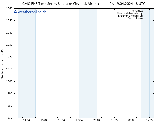 Bodendruck CMC TS Sa 20.04.2024 13 UTC