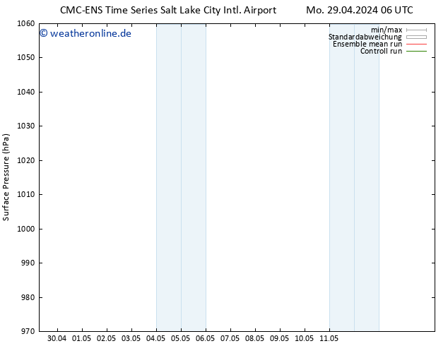 Bodendruck CMC TS Mo 29.04.2024 06 UTC